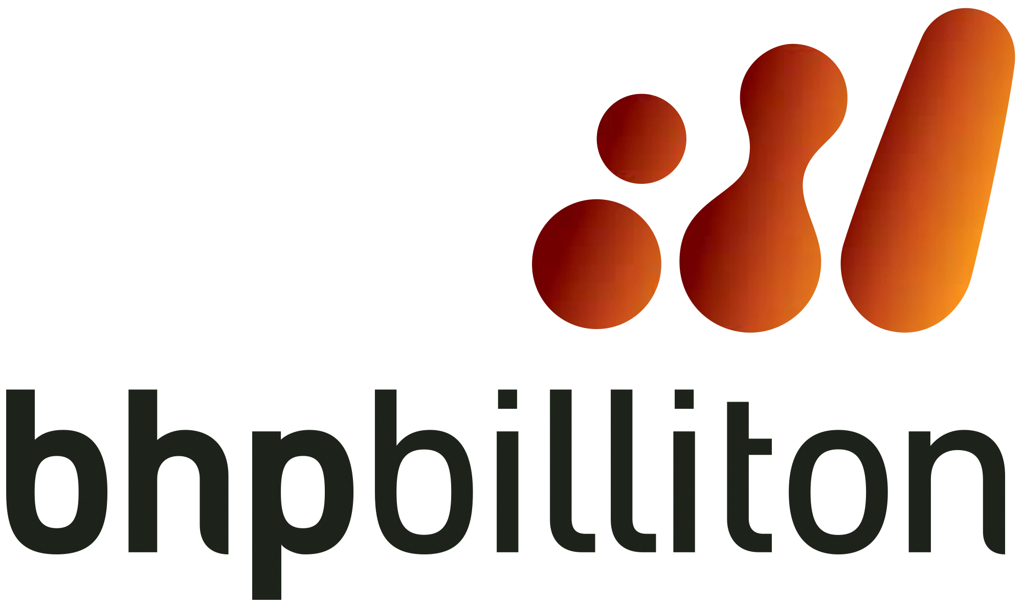 BHP